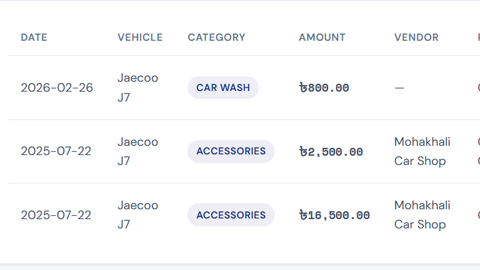 Expense management categorization interface