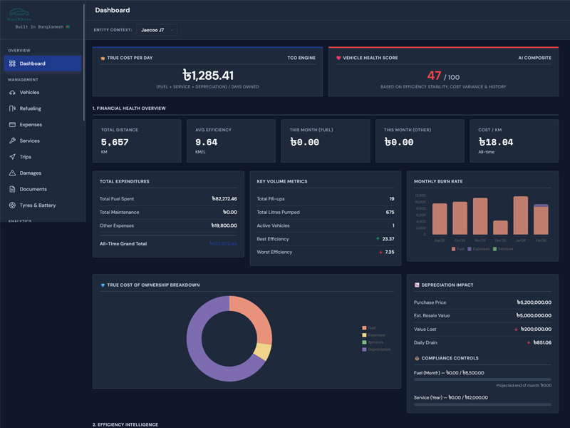GariKhata Dashboard - Vehicle expense tracking interface showing fuel costs, maintenance schedules and analytics