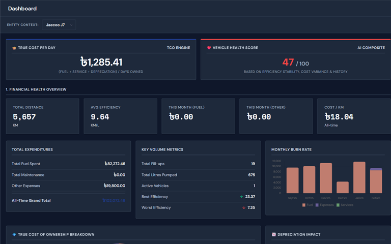 GariKhata dashboard overview showing vehicle stats and recent activity